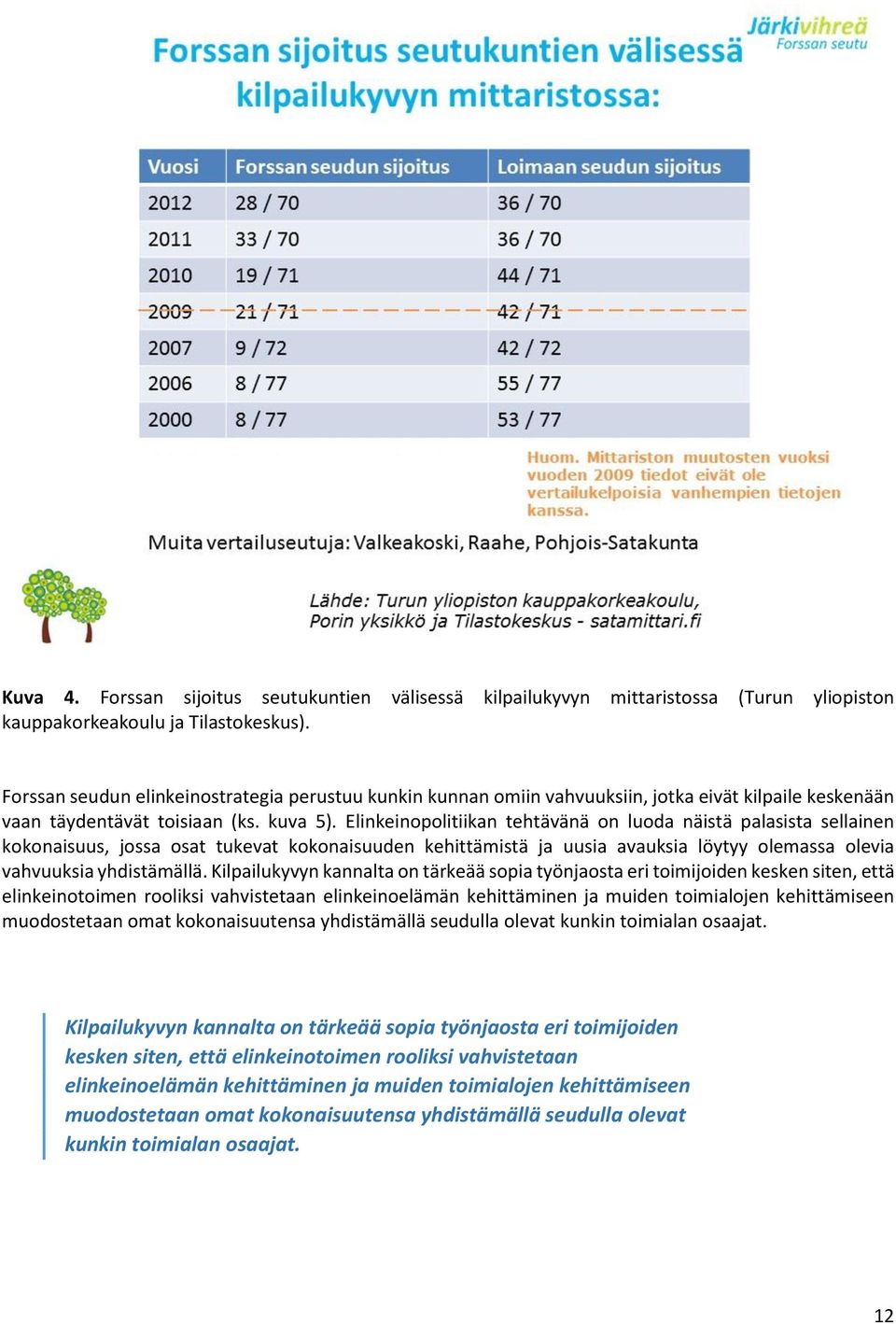 Elinkeinopolitiikan tehtävänä on luoda näistä palasista sellainen kokonaisuus, jossa osat tukevat kokonaisuuden kehittämistä ja uusia avauksia löytyy olemassa olevia vahvuuksia yhdistämällä.