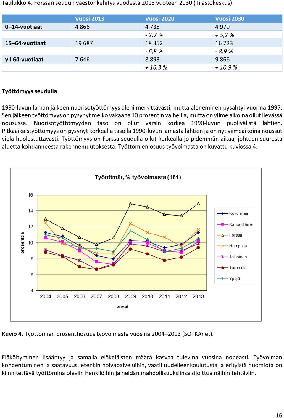 seudulla 1990-luvun laman jälkeen nuorisotyöttömyys aleni merkittävästi, mutta aleneminen pysähtyi vuonna 1997.