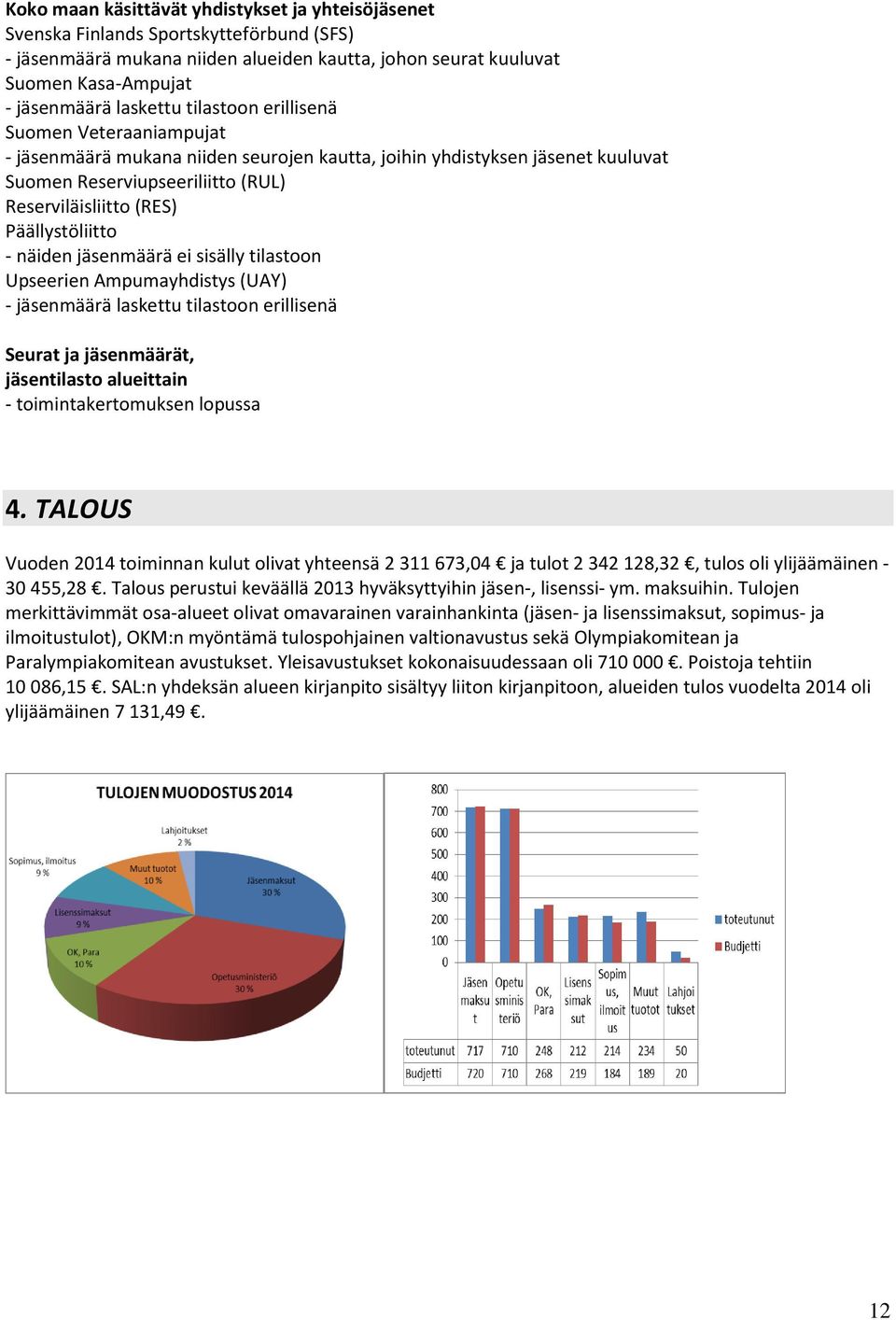 Päällystöliitto - näiden jäsenmäärä ei sisälly tilastoon Upseerien Ampumayhdistys (UAY) - jäsenmäärä laskettu tilastoon erillisenä Seurat ja jäsenmäärät, jäsentilasto alueittain - toimintakertomuksen