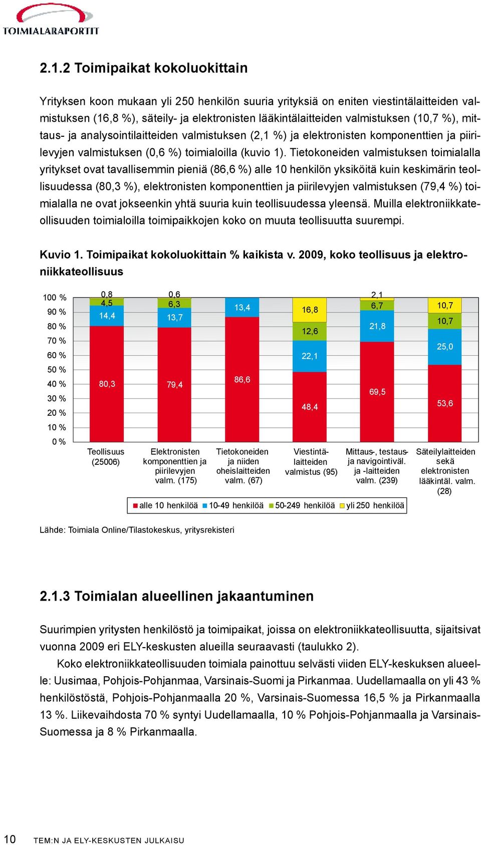 Tietokoneiden valmistuksen toimialalla yritykset ovat tavallisemmin pieniä (86,6 %) alle 10 henkilön yksiköitä kuin keskimärin teollisuudessa (80,3 %), elektronisten komponenttien ja piirilevyjen