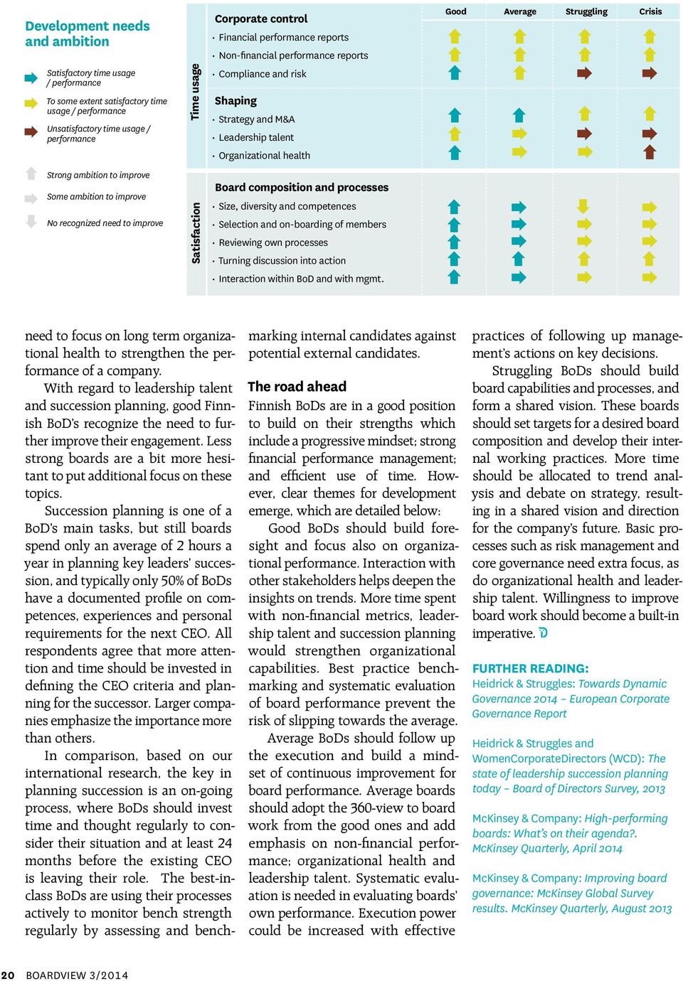 improve Some ambition to improve No recognized need to improve Satisfaction Board composition and processes Size, diversity and competences Selection and on-boarding of members Reviewing own