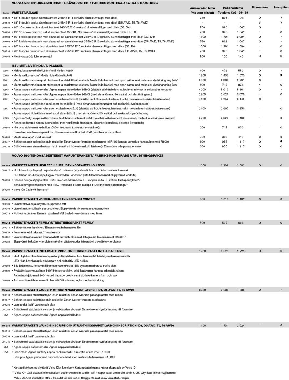 AWD) - - - v v 000154 18 10-spoke turbine alumiinivanteet 245/45 R18 renkain/ aluminiumfälgar med däck (D3, D4) 750 896 1 047 o - 000150 19 10-spoke diamond cut alumiinivanteet 255/40 R19 renkain/