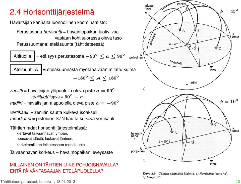 90 a nadiiri = havaitsijan alapuolella oleva piste a = 90 φ = 10 vertikaali = zeniitin kautta kulkeva isoakseli meridiaani = pisteiden SZN kautta kulkeva vertikaali Tähtien radat