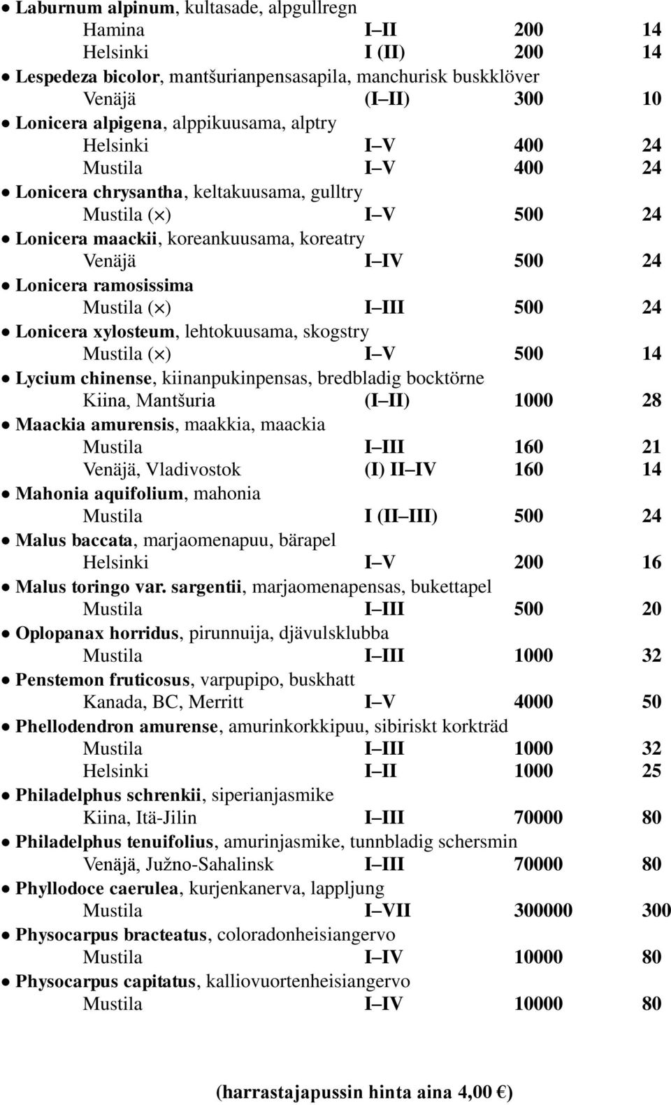 III 500 24 Lonicera xylosteum, lehtokuusama, skogstry ( ) I V 500 14 Lycium chinense, kiinanpukinpensas, bredbladig bocktörne Kiina, Mantšuria (I II) 1000 28 Maackia amurensis, maakkia, maackia I III