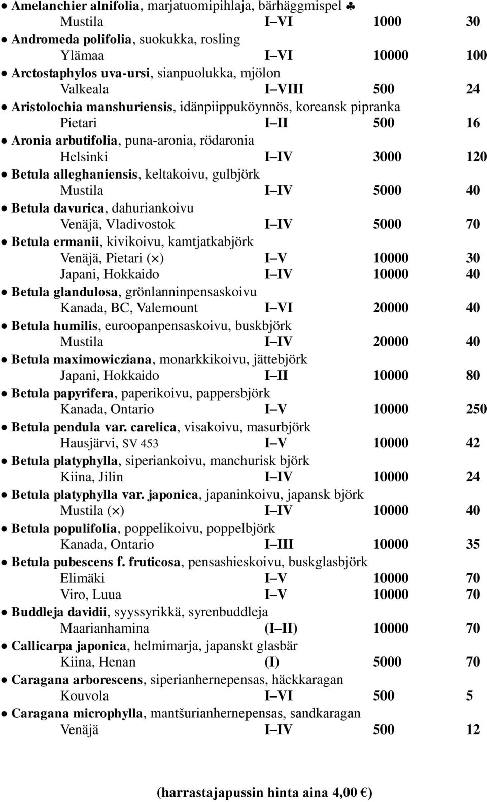 5000 40 Betula davurica, dahuriankoivu Venäjä, Vladivostok I IV 5000 70 Betula ermanii, kivikoivu, kamtjatkabjörk Venäjä, Pietari ( ) I V 10000 30 Japani, Hokkaido I IV 10000 40 Betula glandulosa,