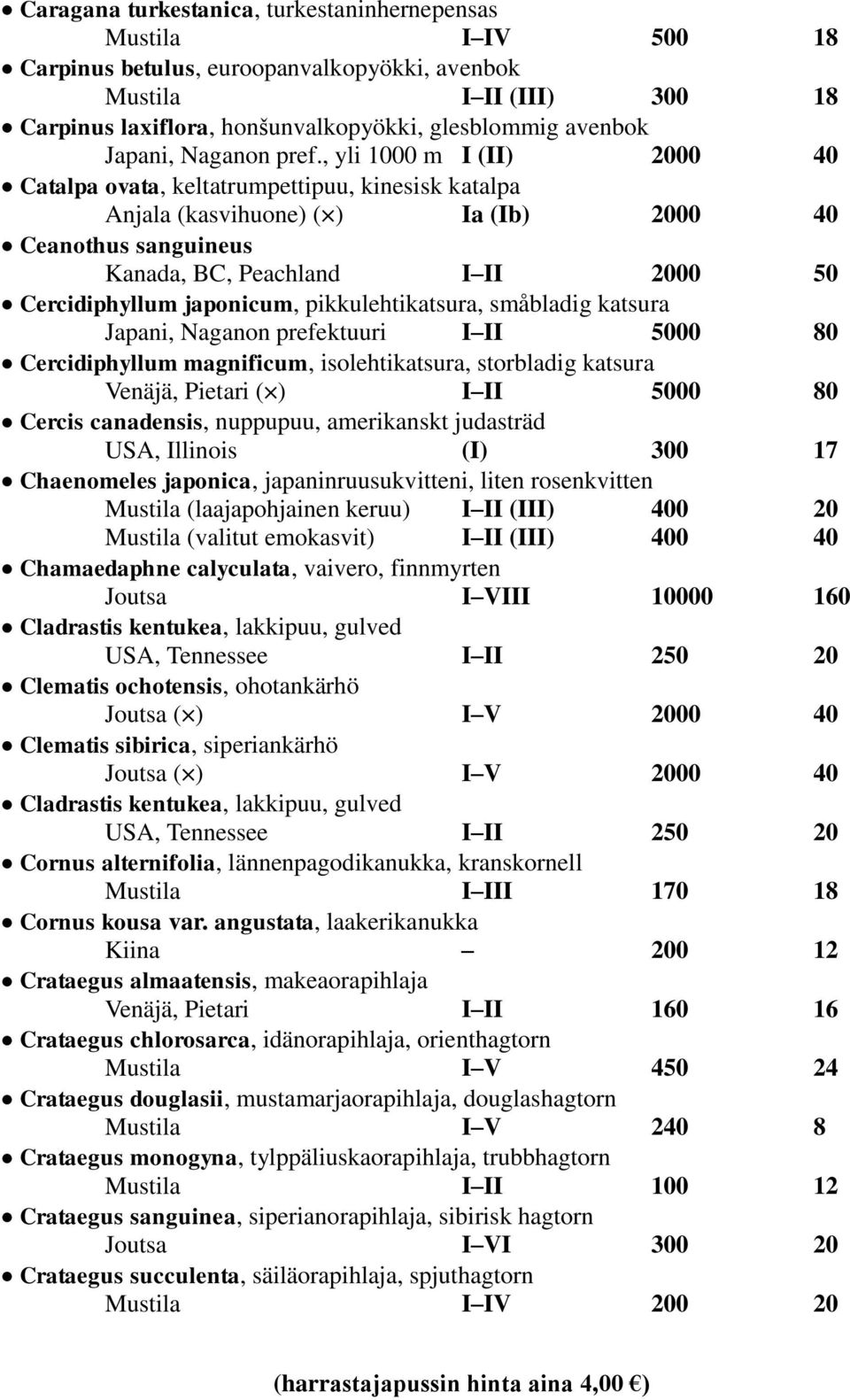 japonicum, pikkulehtikatsura, småbladig katsura Japani, Naganon prefektuuri I II 5000 80 Cercidiphyllum magnificum, isolehtikatsura, storbladig katsura Venäjä, Pietari ( ) I II 5000 80 Cercis