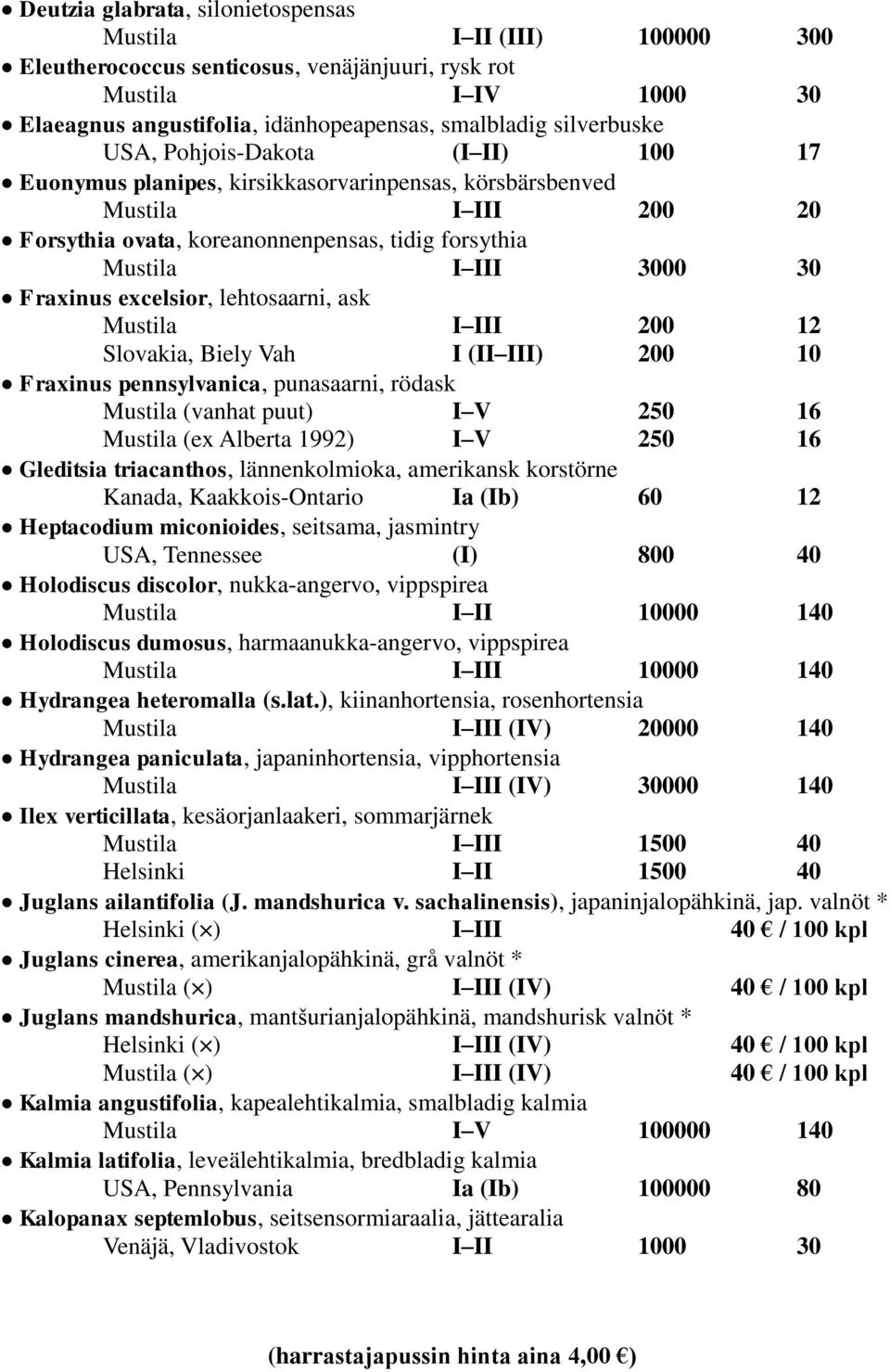 ask I III 200 12 Slovakia, Biely Vah I (II III) 200 10 Fraxinus pennsylvanica, punasaarni, rödask (vanhat puut) I V 250 16 (ex Alberta 1992) I V 250 16 Gleditsia triacanthos, lännenkolmioka,