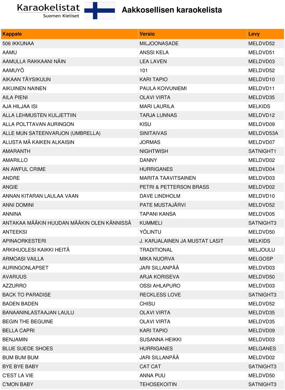 (UMBRELLA) SINITAIVAS MELDVD53A ALUSTA MÄ KAIKEN ALKAISIN JORMAS MELDVD07 AMARANTH NIGHTWISH SATNIGHT1 AMARILLO DANNY MELDVD02 AN AWFUL CRIME HURRIGANES MELDVD04 ANDRE MARITA TAAVITSAINEN MELDVD03