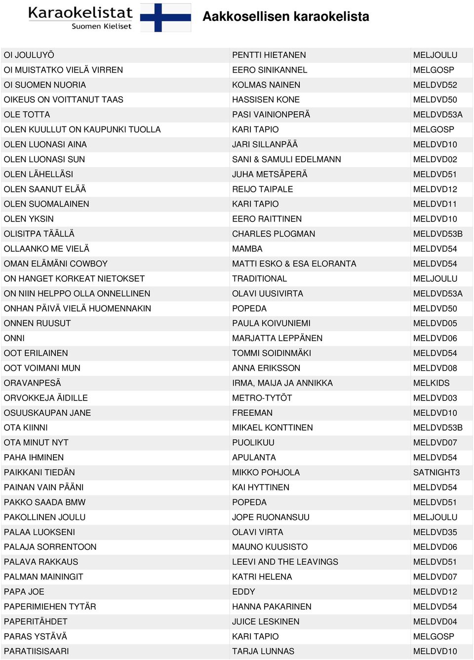 MELDVD51 OLEN SAANUT ELÄÄ REIJO TAIPALE MELDVD12 OLEN SUOMALAINEN KARI TAPIO MELDVD11 OLEN YKSIN EERO RAITTINEN MELDVD10 OLISITPA TÄÄLLÄ CHARLES PLOGMAN MELDVD53B OLLAANKO ME VIELÄ MAMBA MELDVD54
