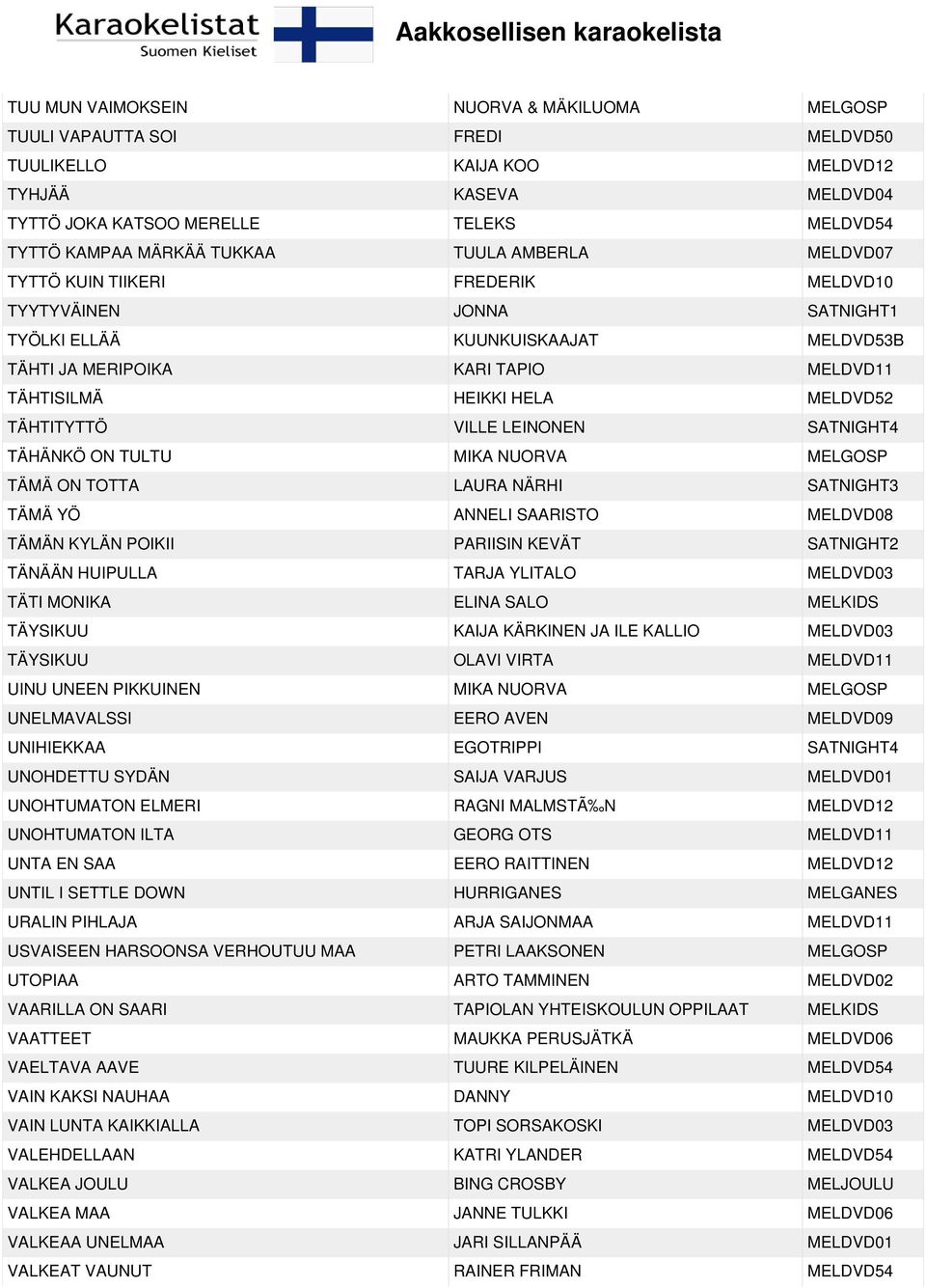 MELDVD52 TÄHTITYTTÖ VILLE LEINONEN SATNIGHT4 TÄHÄNKÖ ON TULTU MIKA NUORVA MELGOSP TÄMÄ ON TOTTA LAURA NÄRHI SATNIGHT3 TÄMÄ YÖ ANNELI SAARISTO MELDVD08 TÄMÄN KYLÄN POIKII PARIISIN KEVÄT SATNIGHT2