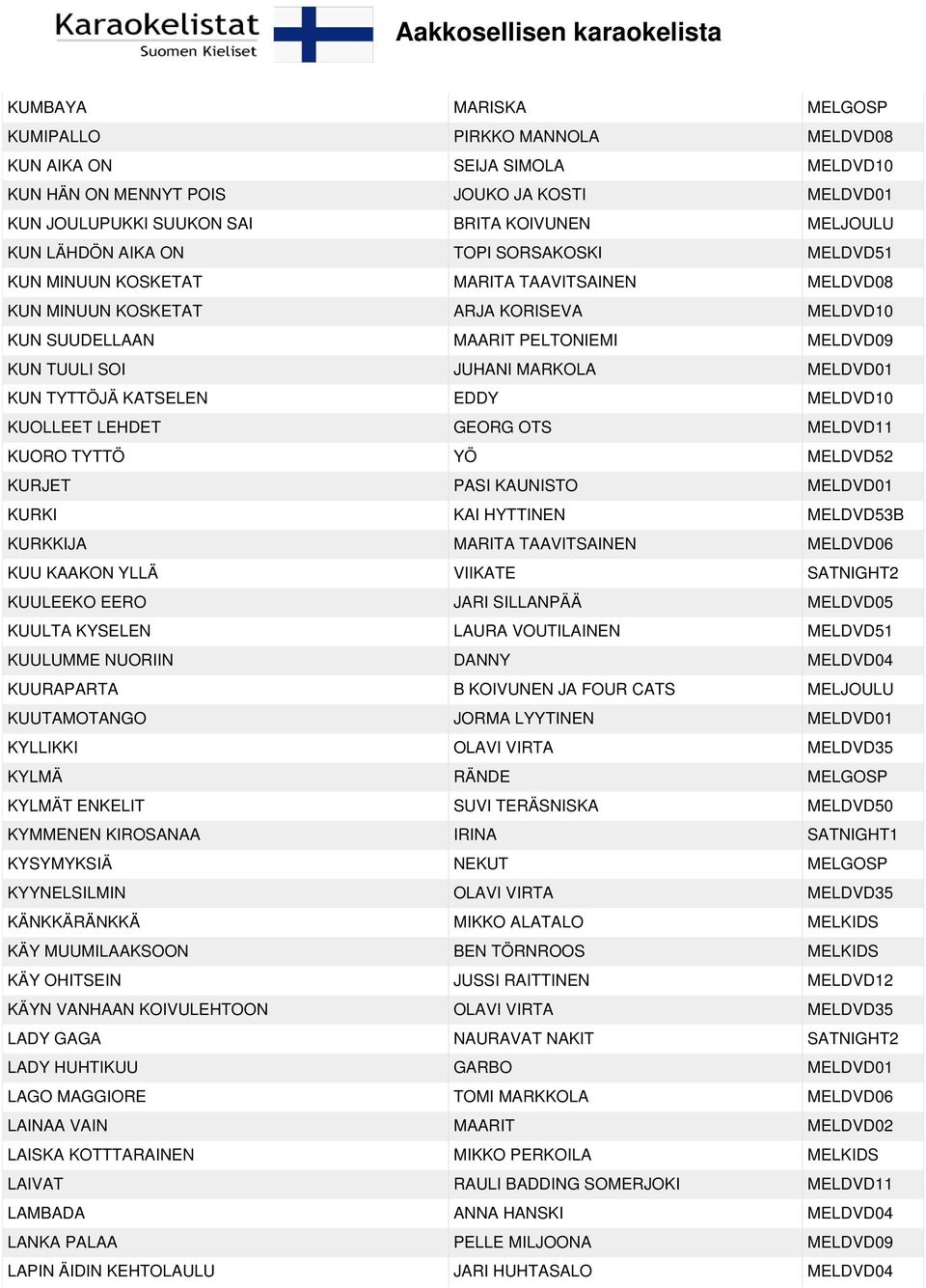 MELDVD01 KUN TYTTÖJÄ KATSELEN EDDY MELDVD10 KUOLLEET LEHDET GEORG OTS MELDVD11 KUORO TYTTÖ YÖ MELDVD52 KURJET PASI KAUNISTO MELDVD01 KURKI KAI HYTTINEN MELDVD53B KURKKIJA MARITA TAAVITSAINEN MELDVD06