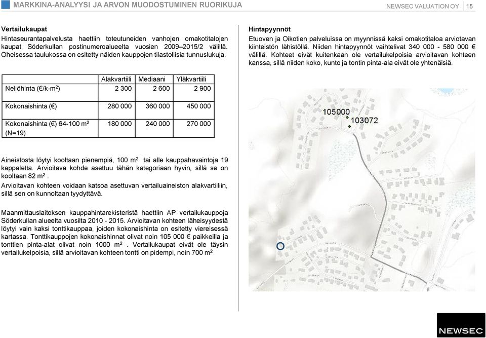 Niiden hintapyynnöt vaihtelivat 340 000-580 000 välillä. Kohteet eivät kuitenkaan ole vertailukelpoisia arvioitavan kohteen kanssa, sillä niiden koko, kunto ja tontin pinta-ala eivät ole yhtenäisiä.