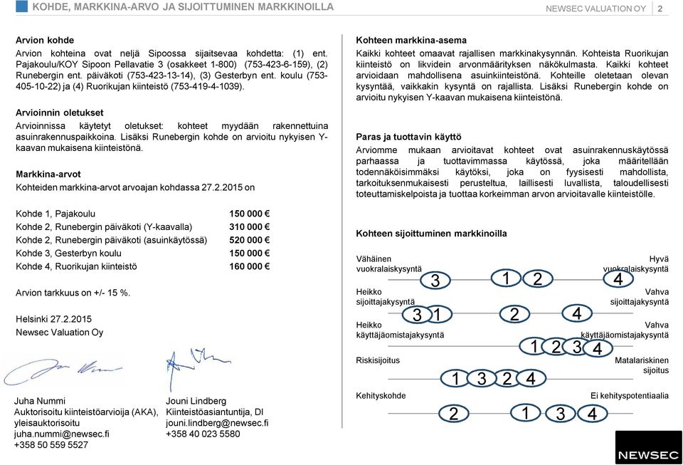 koulu (753-405-10-22) ja (4) Ruorikujan kiinteistö (753-419-4-1039). Arvioinnin oletukset Arvioinnissa käytetyt oletukset: kohteet myydään rakennettuina asuinrakennuspaikkoina.