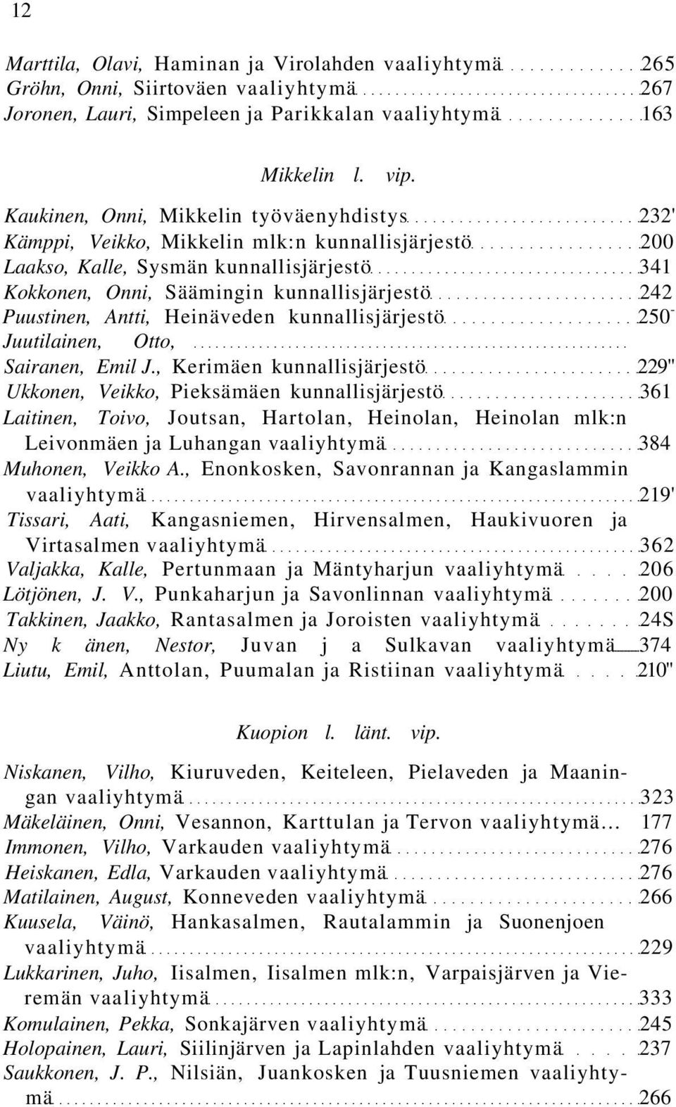 Puustinen, Antti, Heinäveden kunnallisjärjestö 250 - Juutilainen, Otto, Sairanen, Emil J.