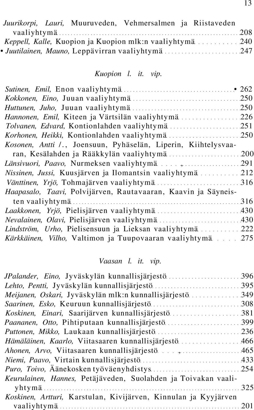 Kontionlahden vaaliyhtymä 251 Korhonen, Heikki, Kontionlahden vaaliyhtymä 250 Kosonen, Antti /.