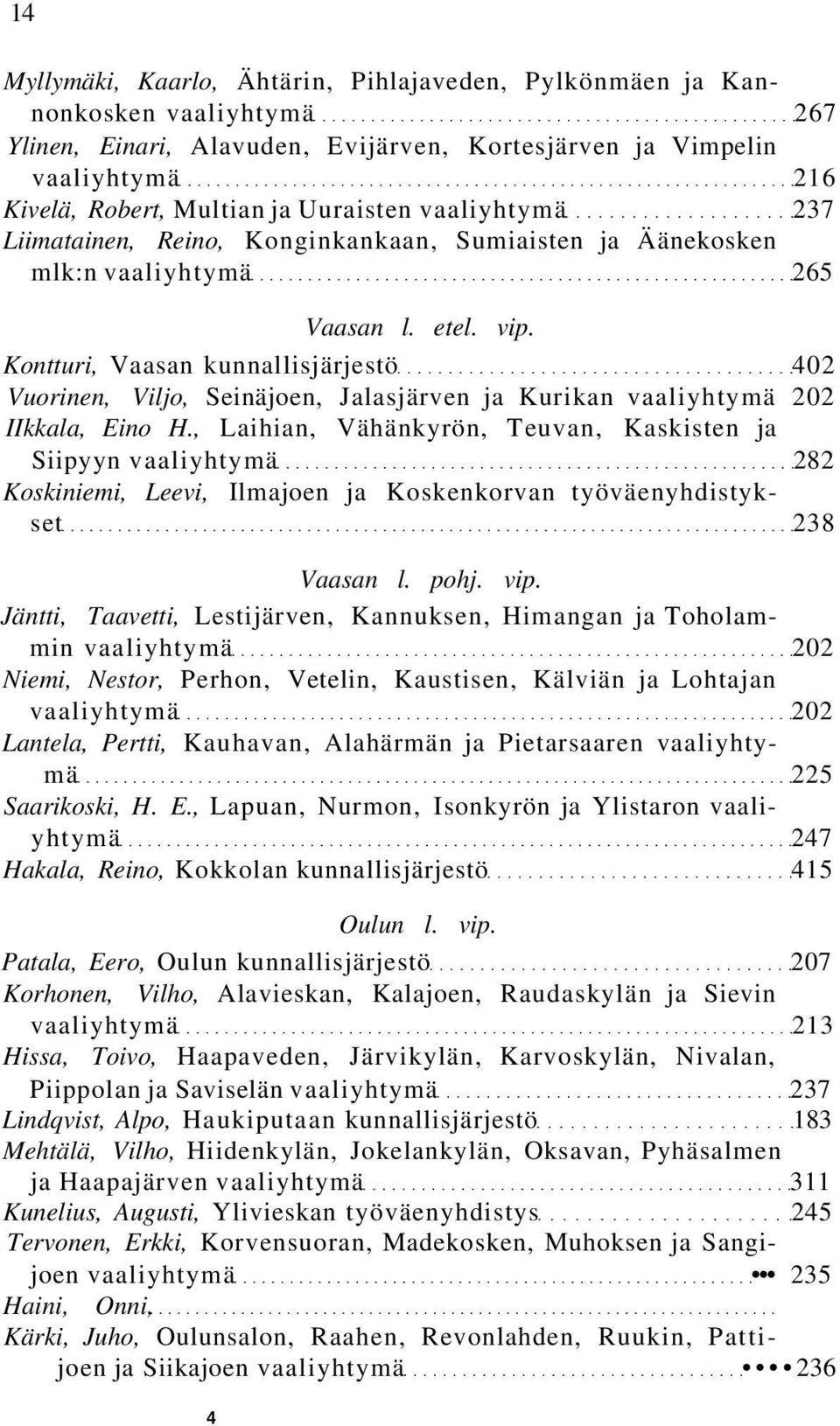 Kontturi, Vaasan kunnallisjärjestö 402 Vuorinen, Viljo, Seinäjoen, Jalasjärven ja Kurikan vaaliyhtymä 202 IIkkala, Eino H.