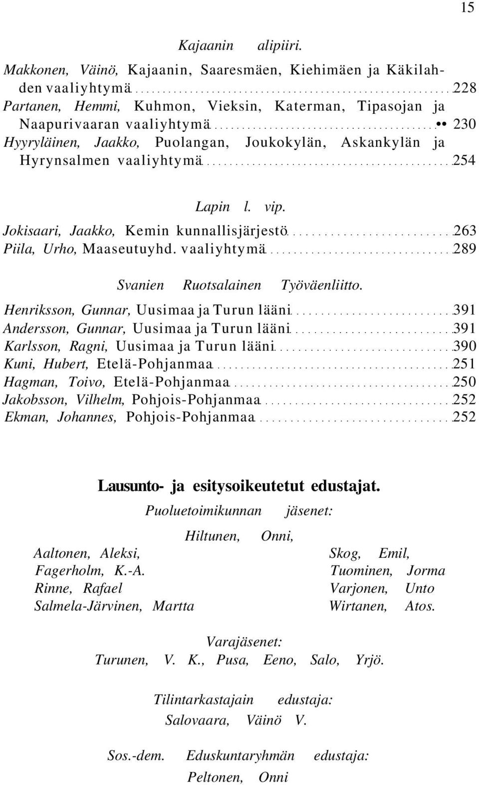 Joukokylän, Askankylän ja Hyrynsalmen vaaliyhtymä 254 15 Lapin l. vip. Jokisaari, Jaakko, Kemin kunnallisjärjestö 263 Piila, Urho, Maaseutuyhd. vaaliyhtymä 289 Svanien Ruotsalainen Työväenliitto.