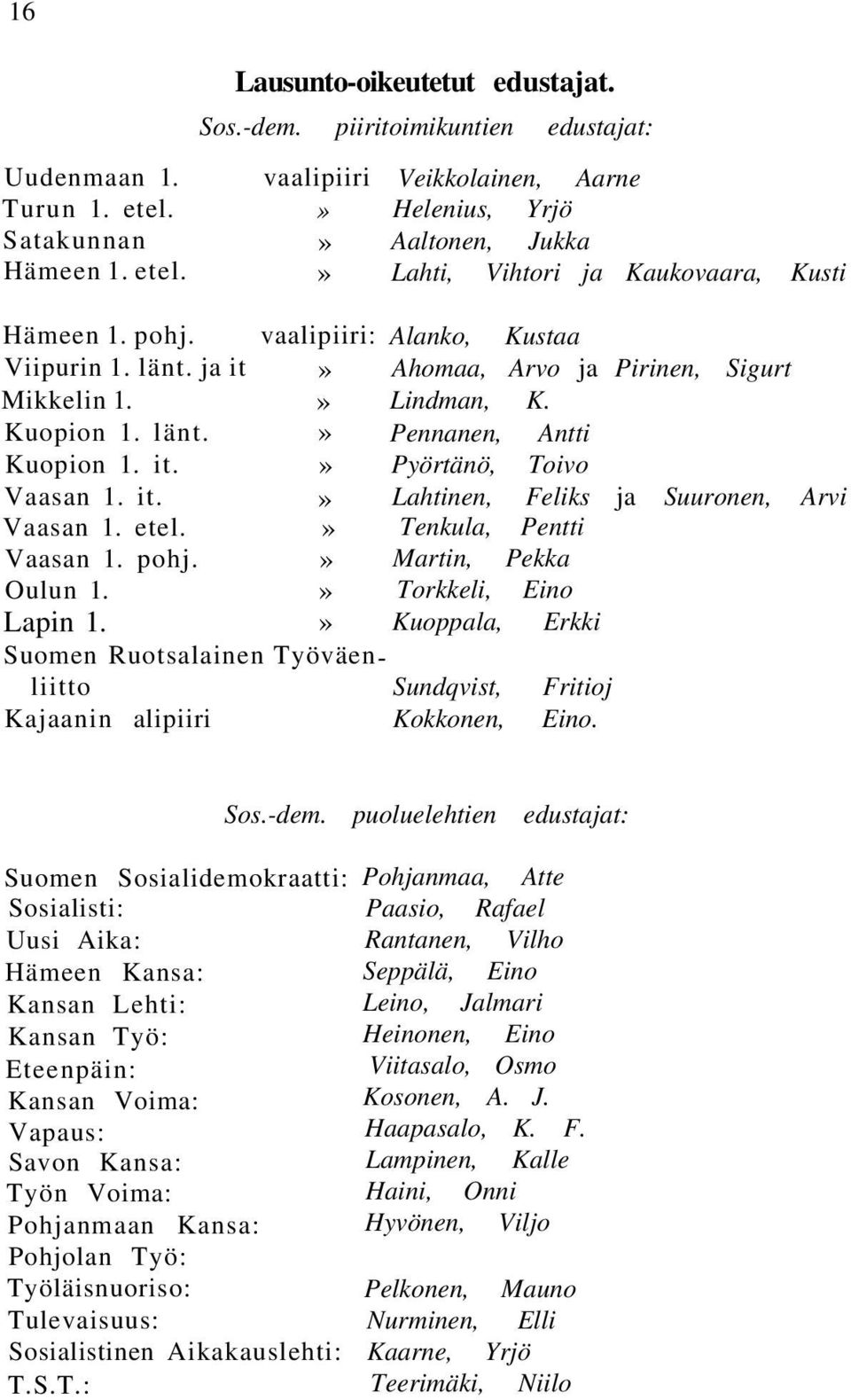 piiritoimikuntien edustajat: it vaalipiiri»»» vaalipiiri:»»»»»»»»» Suomen Ruotsalainen Työväen liitto Kajaanin alipiiri Veikkolainen, Aarne Helenius, Yrjö Aaltonen, Jukka Lahti, Vihtori ja