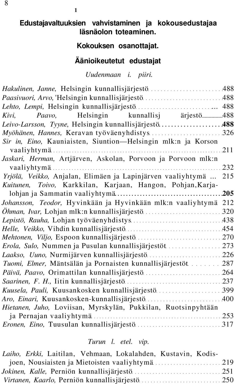 .. 488 Kivi, Paavo, Helsingin kunnallisj ärjestö 488 Leivo-Larsson, Tyyne, Helsingin kunnallisjärjestö 488 Myöhänen, Hannes, Keravan työväenyhdistys 326 Sir in, Eino, Kauniaisten, Siuntion Helsingin