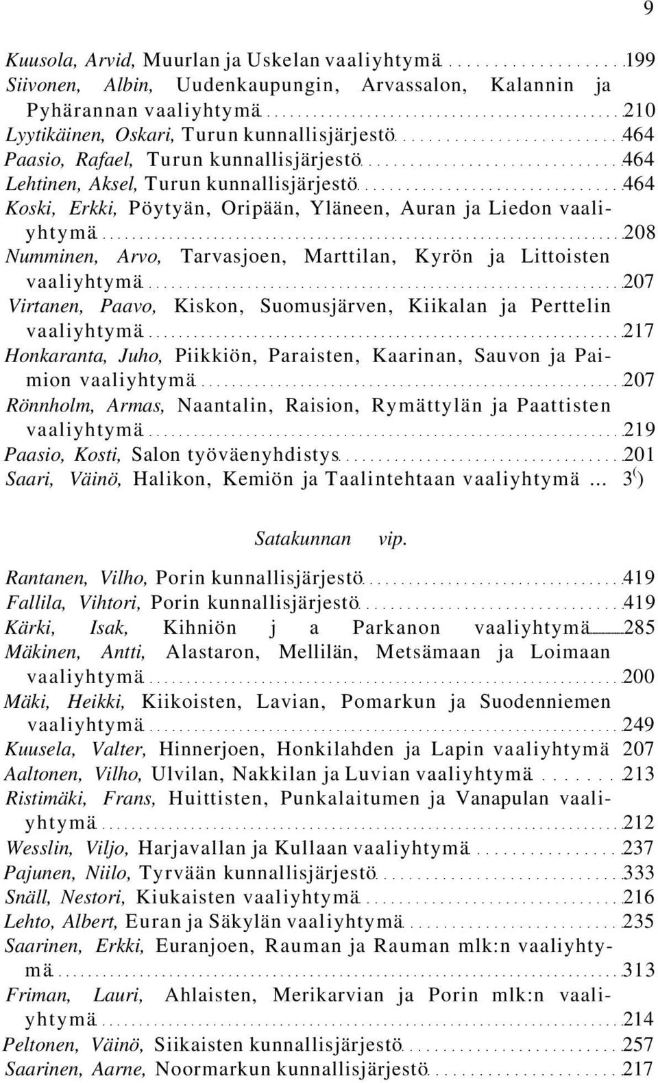 Littoisten vaaliyhtymä 207 Virtanen, Paavo, Kiskon, Suomusjärven, Kiikalan ja Perttelin vaaliyhtymä 217 Honkaranta, Juho, Piikkiön, Paraisten, Kaarinan, Sauvon ja Paimion vaaliyhtymä 207 Rönnholm,