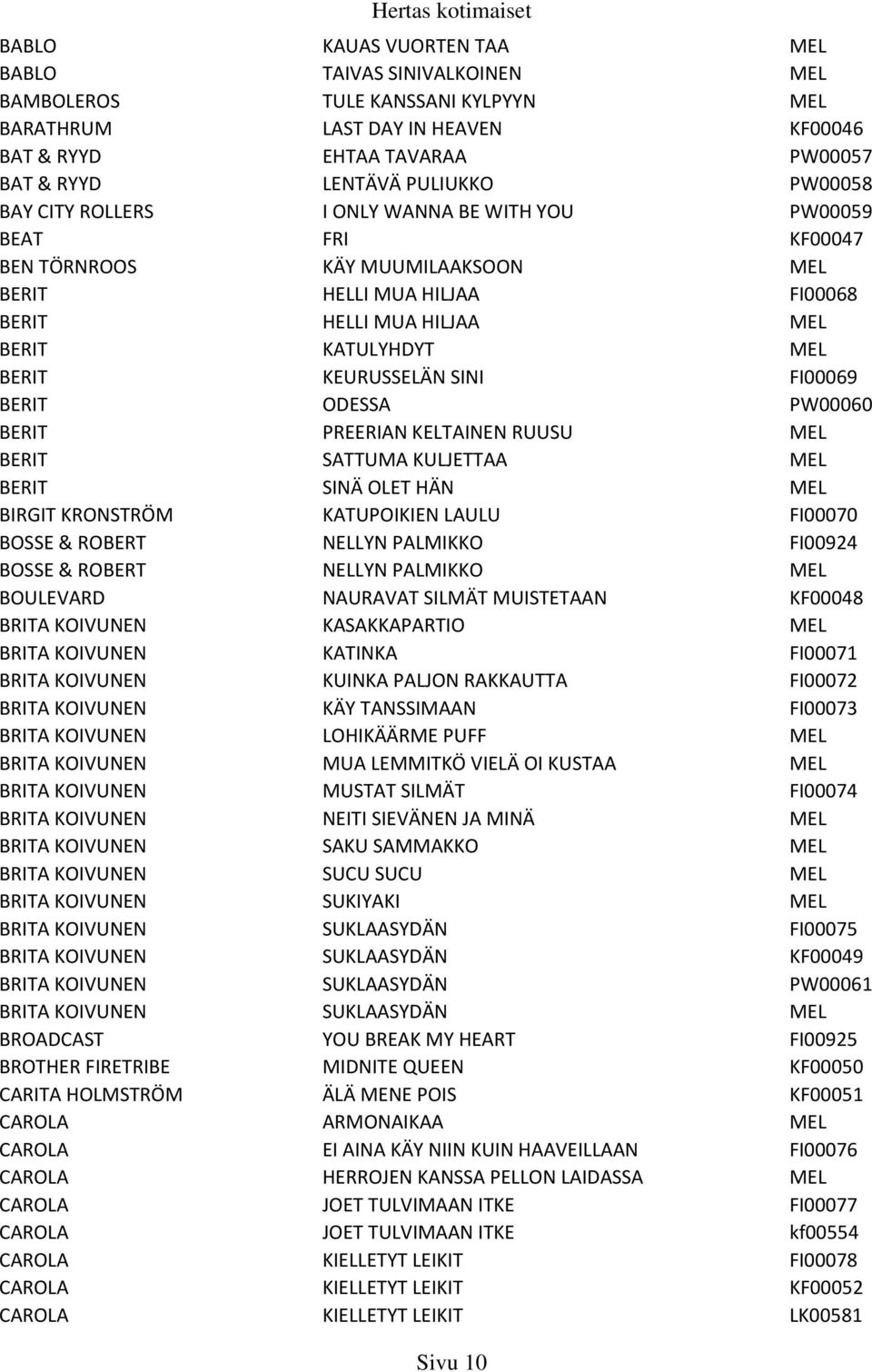KEURUSSELÄN SINI FI00069 BERIT ODESSA PW00060 BERIT PREERIAN KELTAINEN RUUSU MEL BERIT SATTUMA KULJETTAA MEL BERIT SINÄ OLET HÄN MEL BIRGIT KRONSTRÖM KATUPOIKIEN LAULU FI00070 BOSSE & ROBERT NELLYN