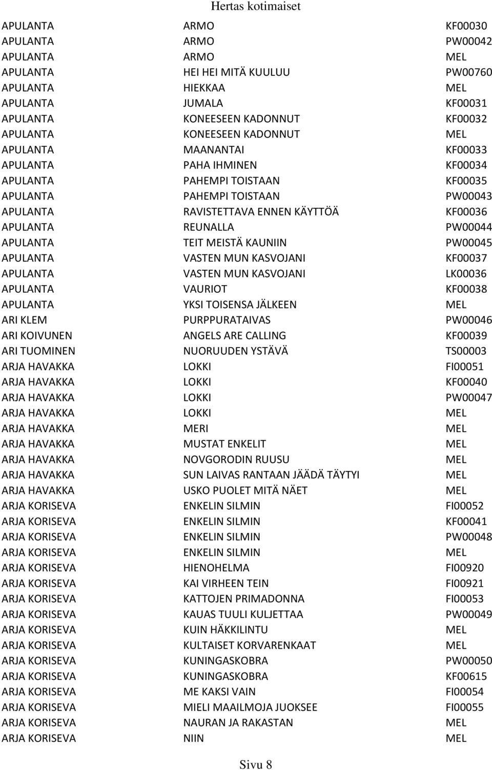 PW00044 APULANTA TEIT MEISTÄ KAUNIIN PW00045 APULANTA VASTEN MUN KASVOJANI KF00037 APULANTA VASTEN MUN KASVOJANI LK00036 APULANTA VAURIOT KF00038 APULANTA YKSI TOISENSA JÄLKEEN MEL ARI KLEM