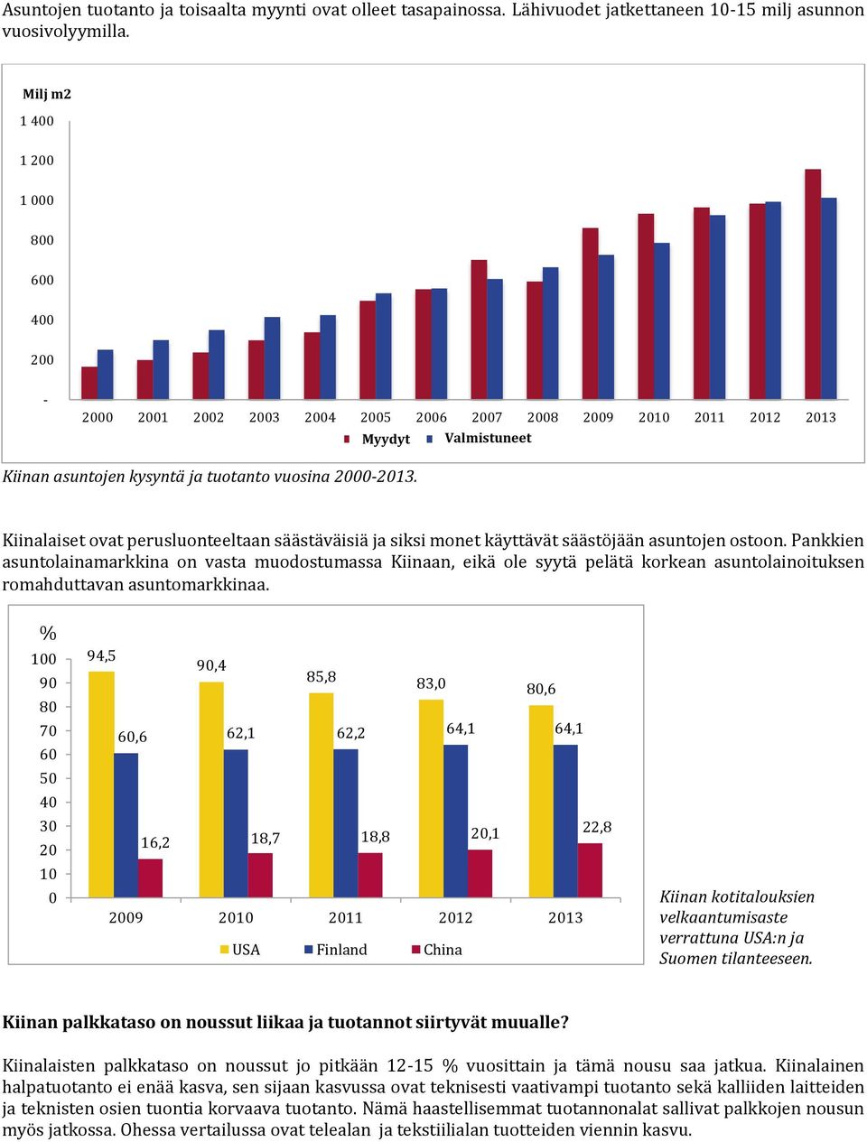 2000-2013. Kiinalaiset ovat perusluonteeltaan säästäväisiä ja siksi monet käyttävät säästöjään asuntojen ostoon.