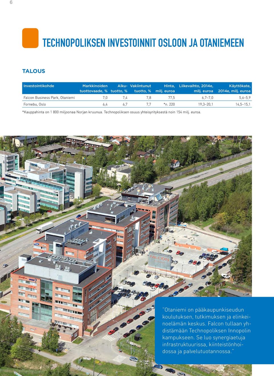 euroa Falcon Business Park, Otaniemi 7,0 7,4 7,8 77,5 6,7 7,0 5,6 5,9 Fornebu, Oslo 6,4 6,7 7,7 *n.