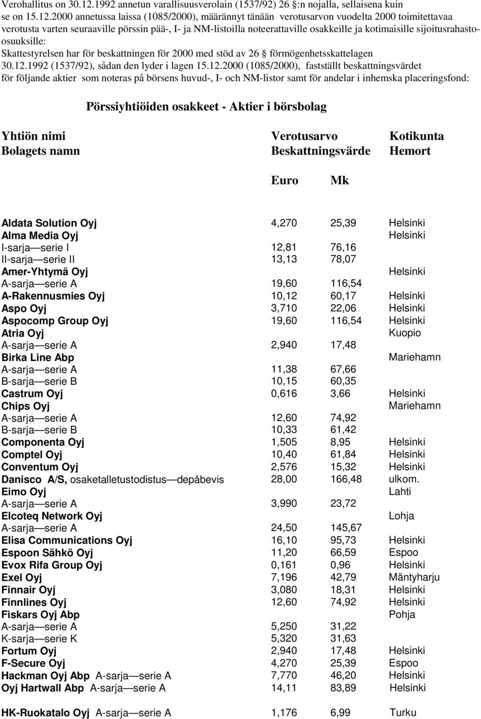 2000 annetussa laissa (1085/2000), määrännyt tänään verotusarvon vuodelta 2000 toimitettavaa verotusta varten seuraaville pörssin pää-, I- ja NM-listoilla noteerattaville osakkeille ja kotimaisille