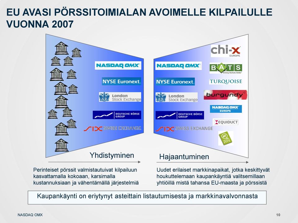 erilaiset markkinapaikat, jotka keskittyvät houkuttelemaan kaupankäyntiä valitsemillaan yhtiöillä mistä