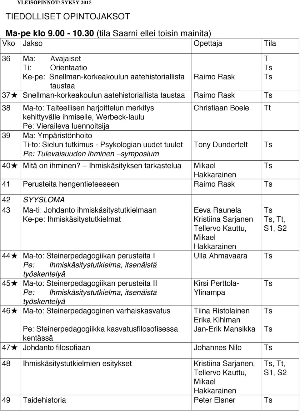 aatehistoriallista taustaa Raimo Rask 38 Mato: aiteellisen harjoittelun merkitys kehittyvälle ihmiselle, Werbecklaulu Pe: Vieraileva luennoitsija 39 Ma: Ympäristönhoito ito: Sielun tutkimus