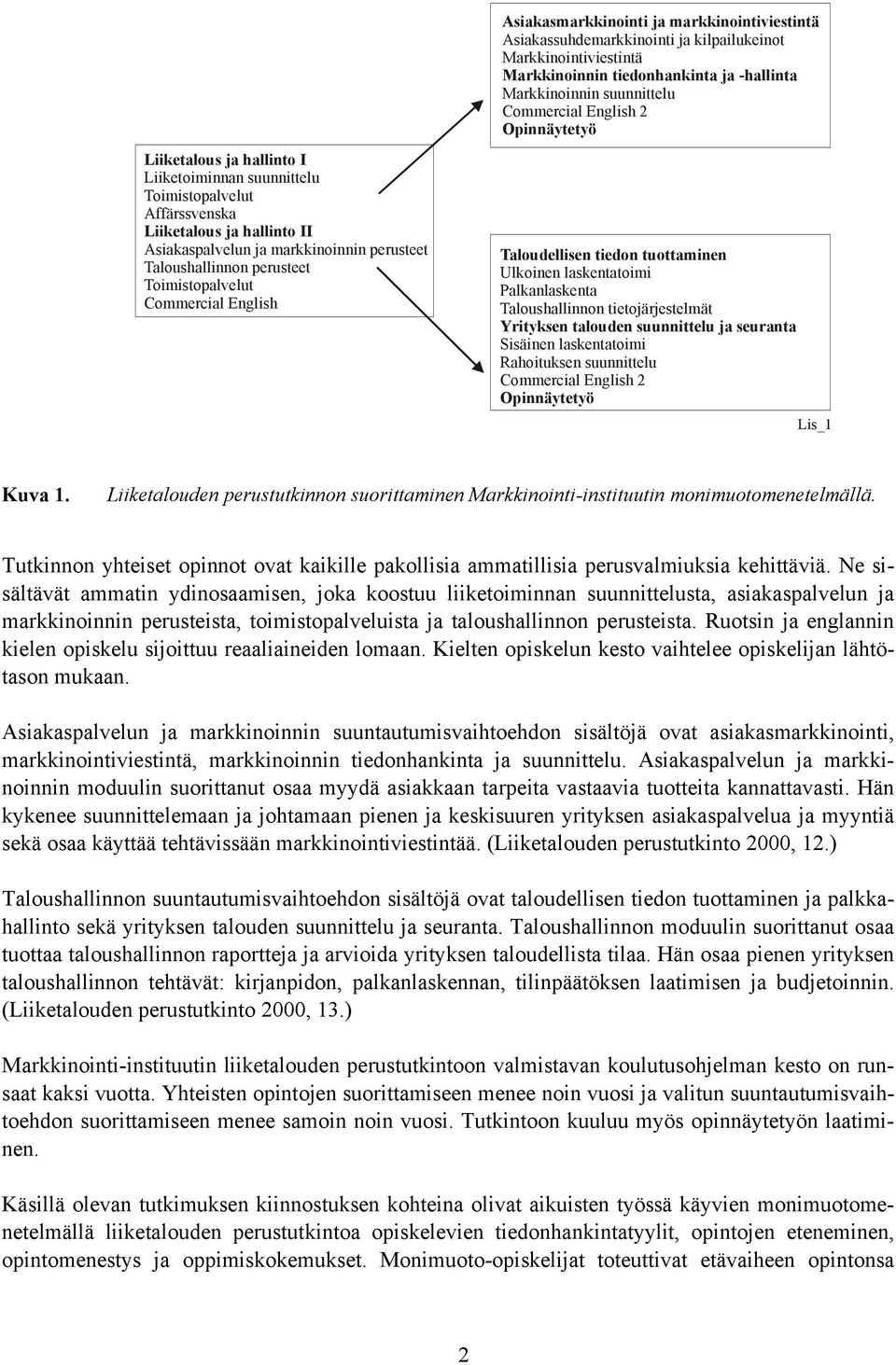 Commercial English 2 Opinnäytetyö Taloudellisen tiedon tuottaminen Ulkoinen laskentatoimi Palkanlaskenta Taloushallinnon tietojärjestelmät Yrityksen talouden suunnittelu ja seuranta Sisäinen