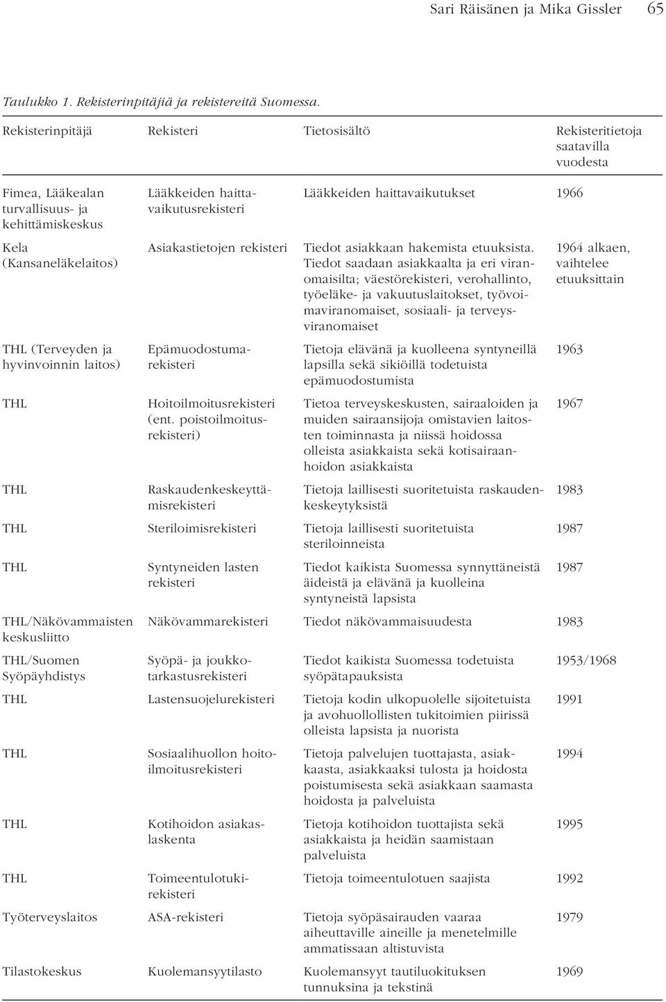 haittavaikutusrekisteri Asiakastietojen rekisteri Tiedot asiakkaan hakemista etuuksista.