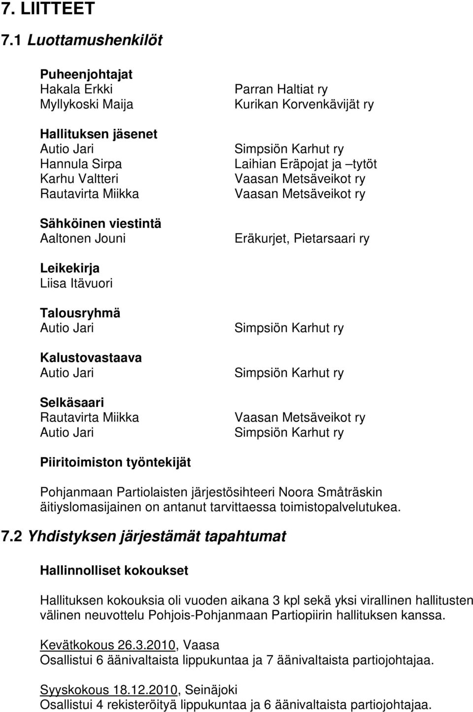 Kurikan Korvenkävijät ry Simpsiön Karhut ry Laihian Eräpojat ja tytöt Vaasan Metsäveikot ry Vaasan Metsäveikot ry Eräkurjet, Pietarsaari ry Leikekirja Liisa Itävuori Talousryhmä Autio Jari