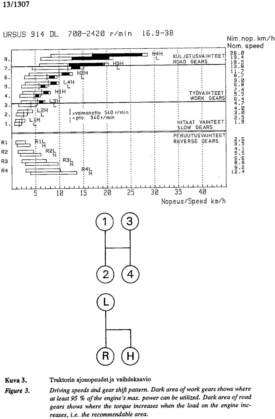 /AIH TEET REVERSE GEARS --L_LJ 1 1 1 1 1 1 1 1 1 1 1111 1111 1111 1111 1111 111 5 10 15 20 25 30 35 40 Nopeus/Speed km/h Nim.nop.km/h Nom.speed 26.0 19.4 18.5 13.9 11.7 8.7 9.0 6. 8 7. 4 5.5 6.4 4.