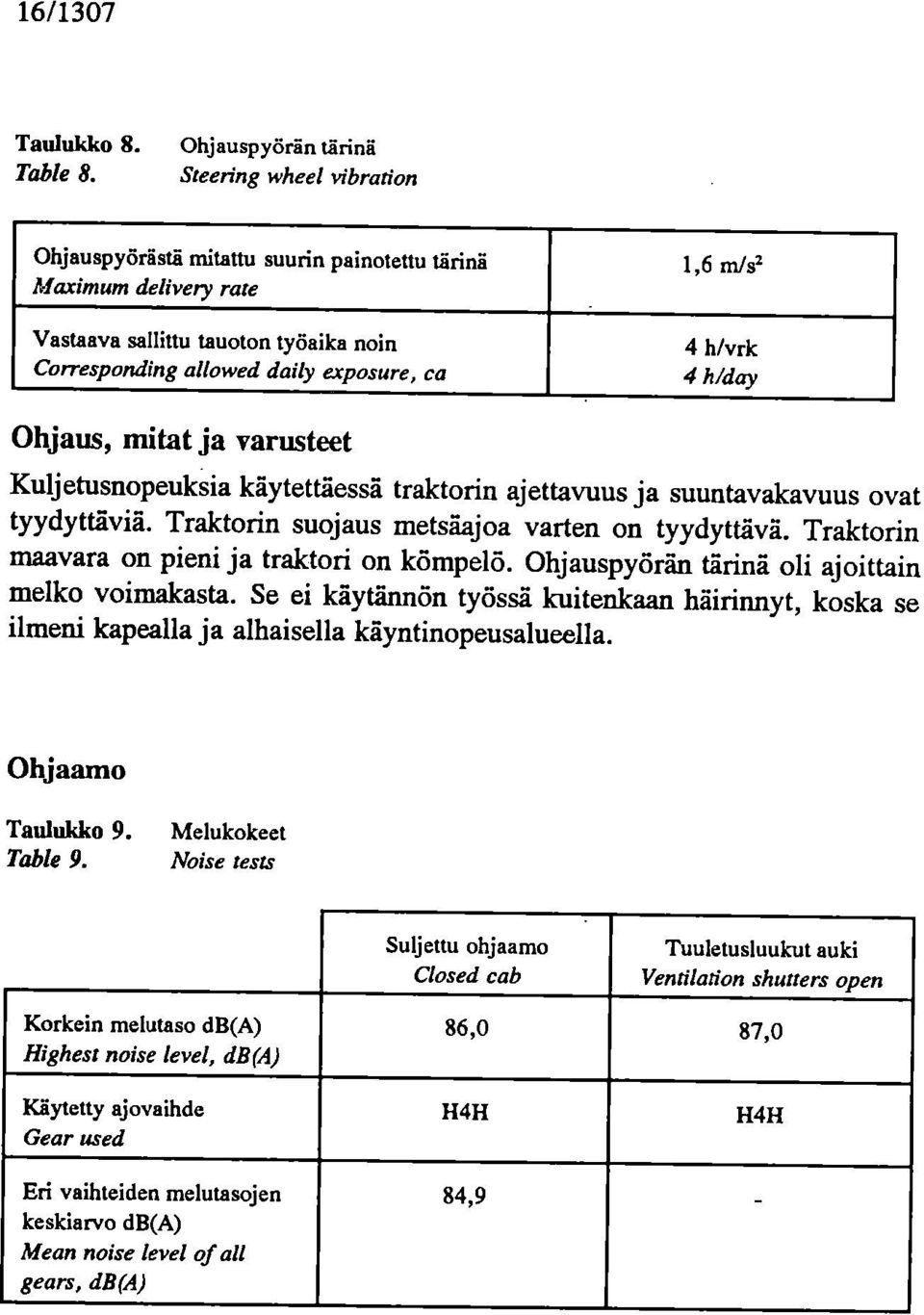 zn/s2 4 h/vrk 4 h/day Ohjaus, mitat ja varusteet Kuljetusnopeuksia käytettäessä traktorin ajettavuus ja suuntavakavuus ovat tyydyttäviä. Traktorin suojaus metsäajoa varten on tyydyttävä.