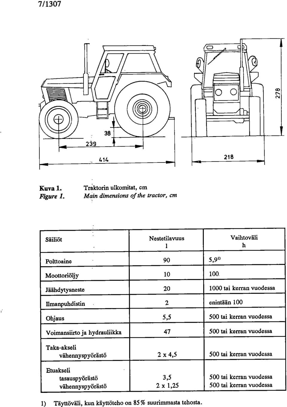 Jäähdytysneste 20 1000 tai kerran vuodessa ilmanpuhdistin 2 enintään 100 Ohjaus 5,5 500 tai kerran vuodessa Voimansiirto ja