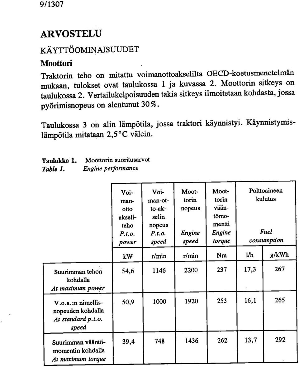 Taulukko 1. Table 1. Moottorin suoritusarvot Engine pelformance Suurimman tehon kohdalla At maximum power V.o.a.:n nimellisnopeuden kohdalla At standard p.t.o. speed Suurimman vääntömomentin kohdalla At maximum torque Voimanotto akseliteho P.