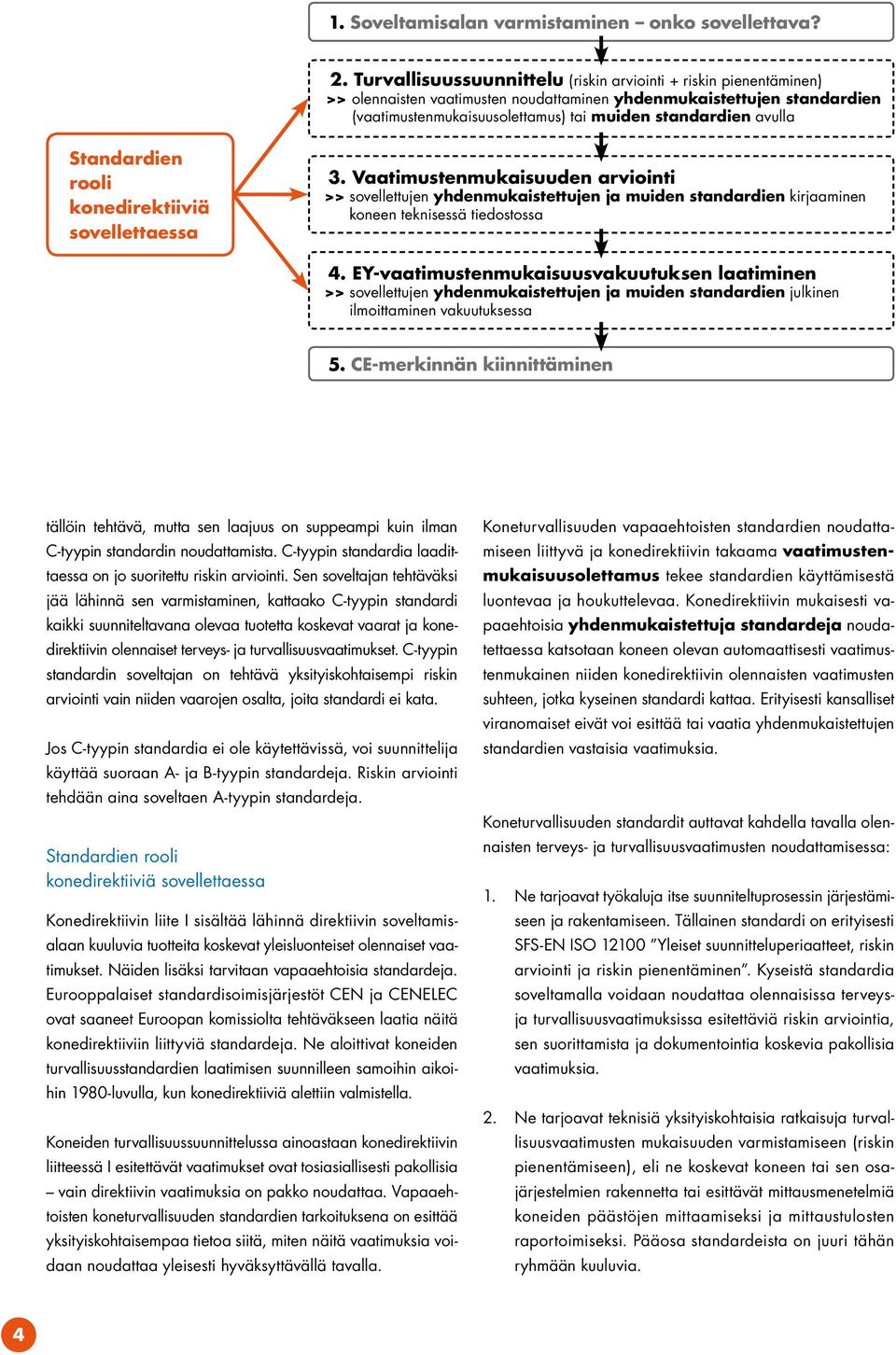 avulla Standardien rooli konedirektiiviä sovellettaessa 3. Vaatimustenmukaisuuden arviointi >> sovellettujen yhdenmukaistettujen ja muiden standardien kirjaaminen koneen teknisessä tiedostossa 4.