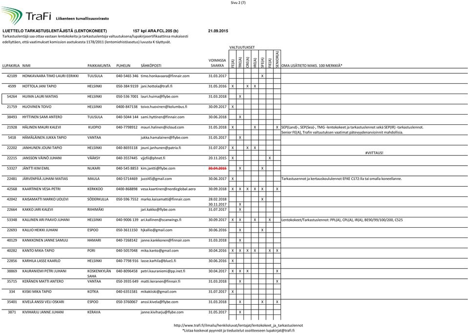 fi 30.09.2017 X 38493 HYTTINEN SAMI ANTERO TUUSULA 040-5044 144 sami.hyttinen@finnair.com 30.06.2018 X 21928 HÄLINEN MAURI KALEVI KUOPIO 040-7798912 mauri.halinen@icloud.com 31.05.