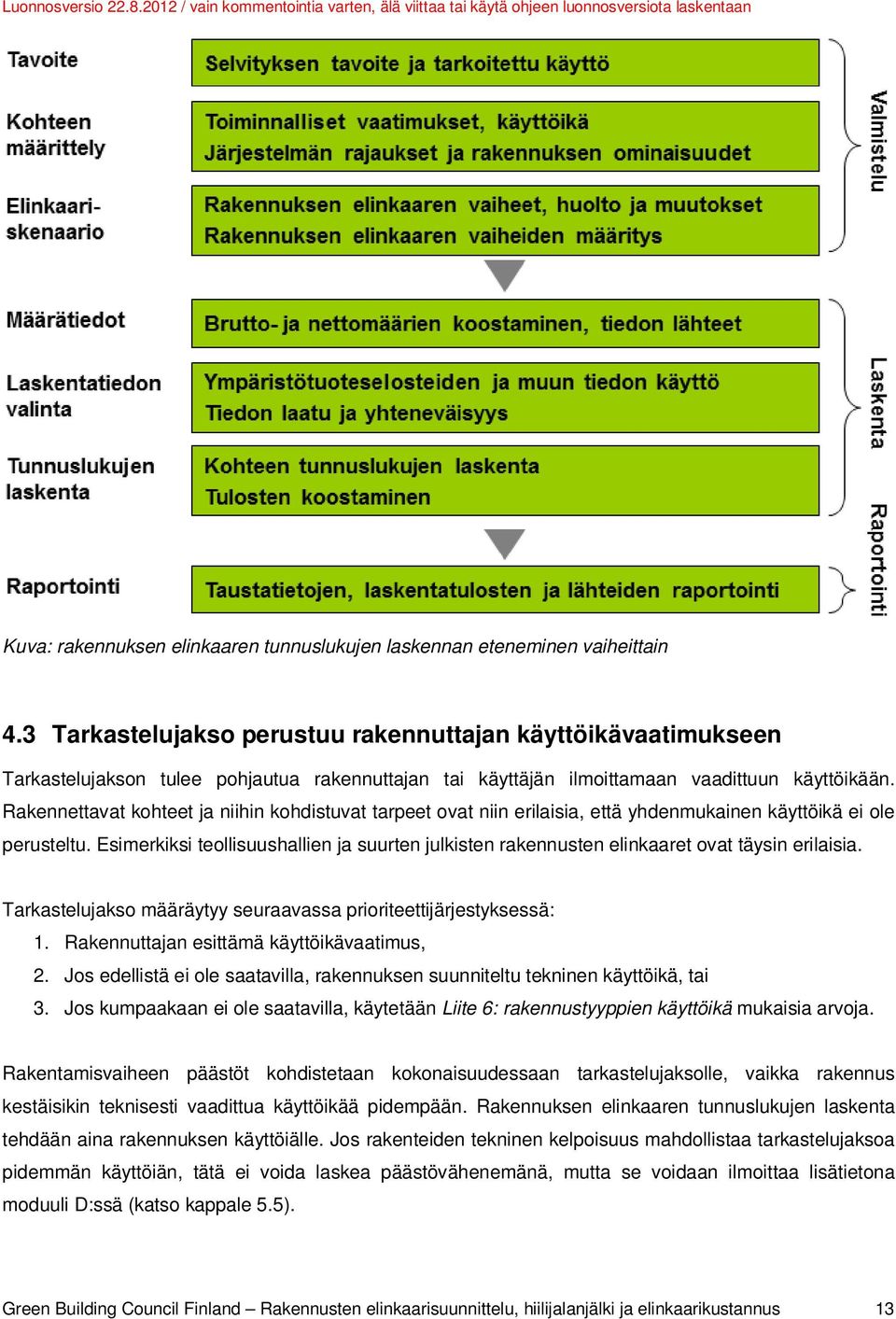 Rakennettavat kohteet ja niihin kohdistuvat tarpeet ovat niin erilaisia, että yhdenmukainen käyttöikä ei ole perusteltu.