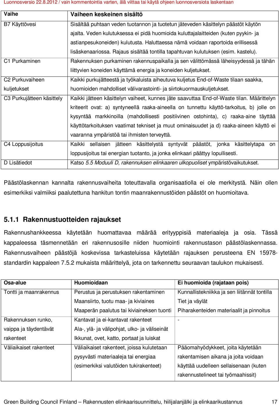 Haluttaessa nämä voidaan raportoida erillisessä lisäskenaariossa. Rajaus sisältää tontilla tapahtuvan kulutuksen (esim. kastelu).