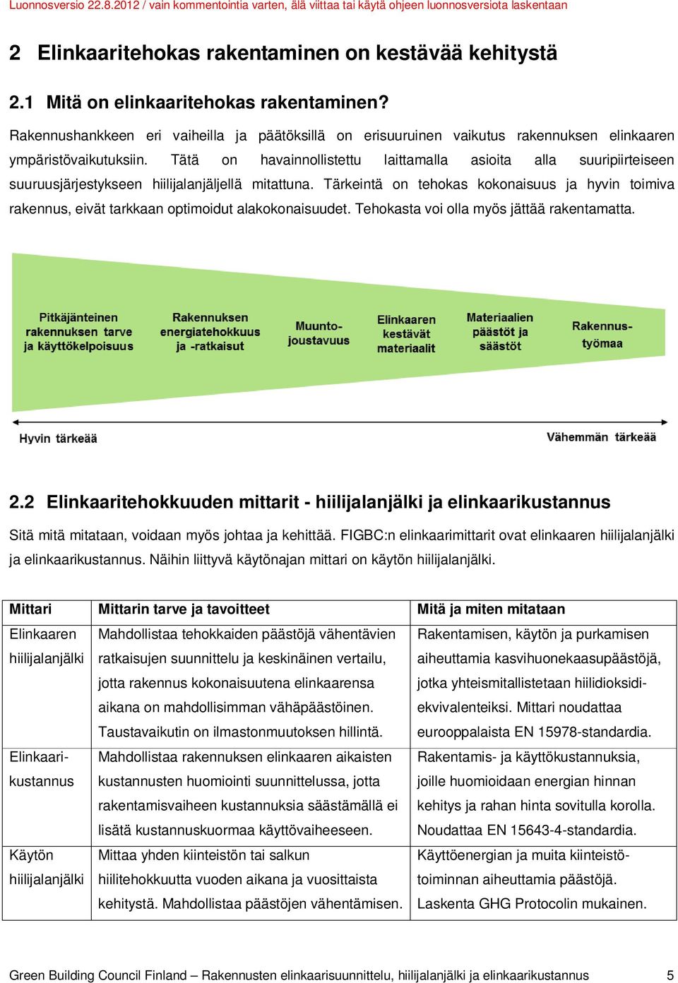 Tätä on havainnollistettu laittamalla asioita alla suuripiirteiseen suuruusjärjestykseen hiilijalanjäljellä mitattuna.