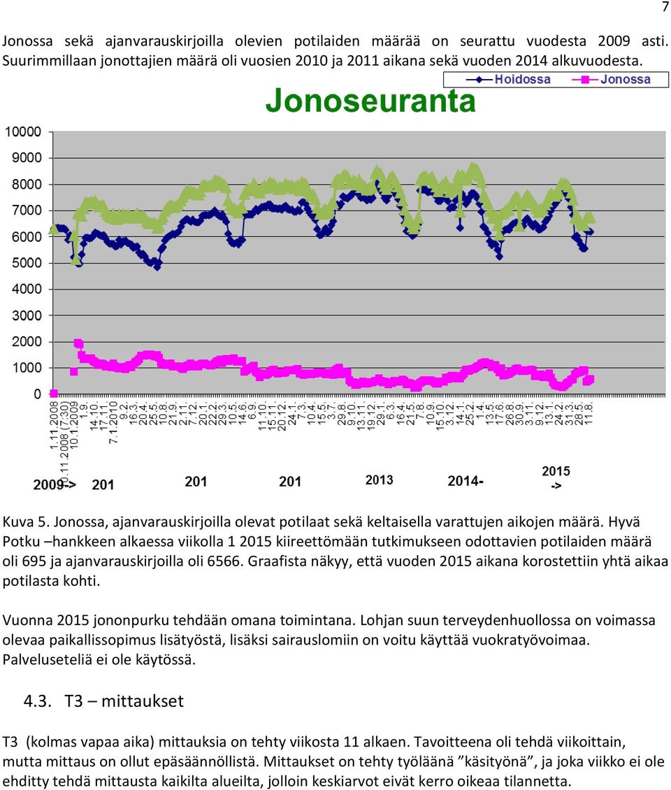 Hyvä Potku hankkeen alkaessa viikolla 1 2015 kiireettömään tutkimukseen odottavien potilaiden määrä oli 695 ja ajanvarauskirjoilla oli 6566.