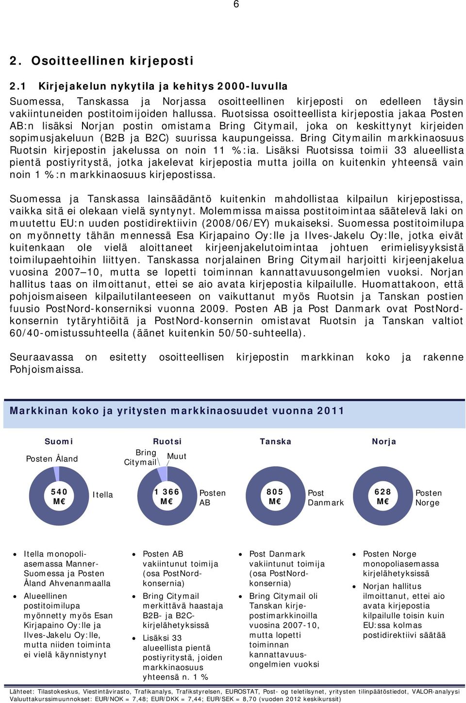 Bring Citymailin markkinaosuus Ruotsin kirjepostin jakelussa on noin 11 %:ia.