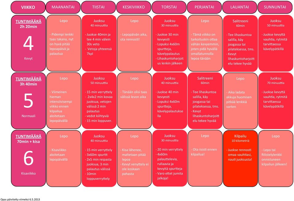 - Juokse 30 min kevyesj - Lopuksi 4x60m spurieja, kävelypalautus - Lihaskuntoharjoit us lenkin jälkeen - Tämä viikko on tarkoituskin oiaa vähän kevyemmin, joten pidä hyvällä omallatunnolla lepoa