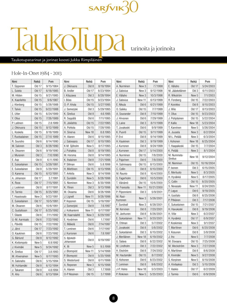 Olkinuora Old 15 8/12/1989 L. Koskela Old 15 8/18/1989 T. Ruotsalainen Old 15 27.10 1989 R. Suuraho Old 6 8/14/1990 M. Salonen Old 3 8/28/1990 A. Oksanen Old 6 9/19/1990 J. Muranen Old 3 7.10.1990 E.