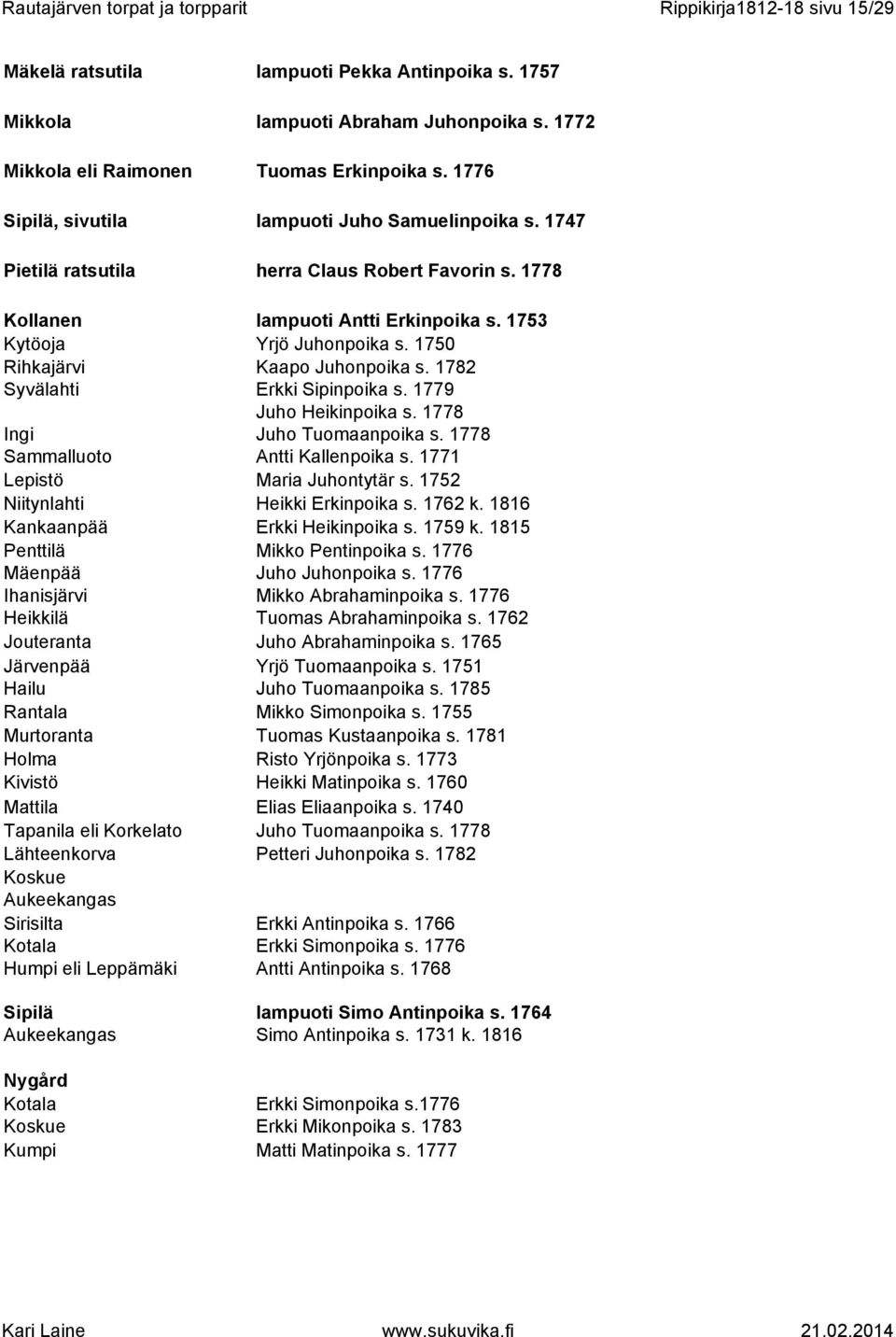 1750 Rihkajärvi Kaapo Juhonpoika s. 1782 Syvälahti Erkki Sipinpoika s. 1779 Juho Heikinpoika s. 1778 Ingi Juho Tuomaanpoika s. 1778 Sammalluoto Antti Kallenpoika s. 1771 Lepistö Maria Juhontytär s.