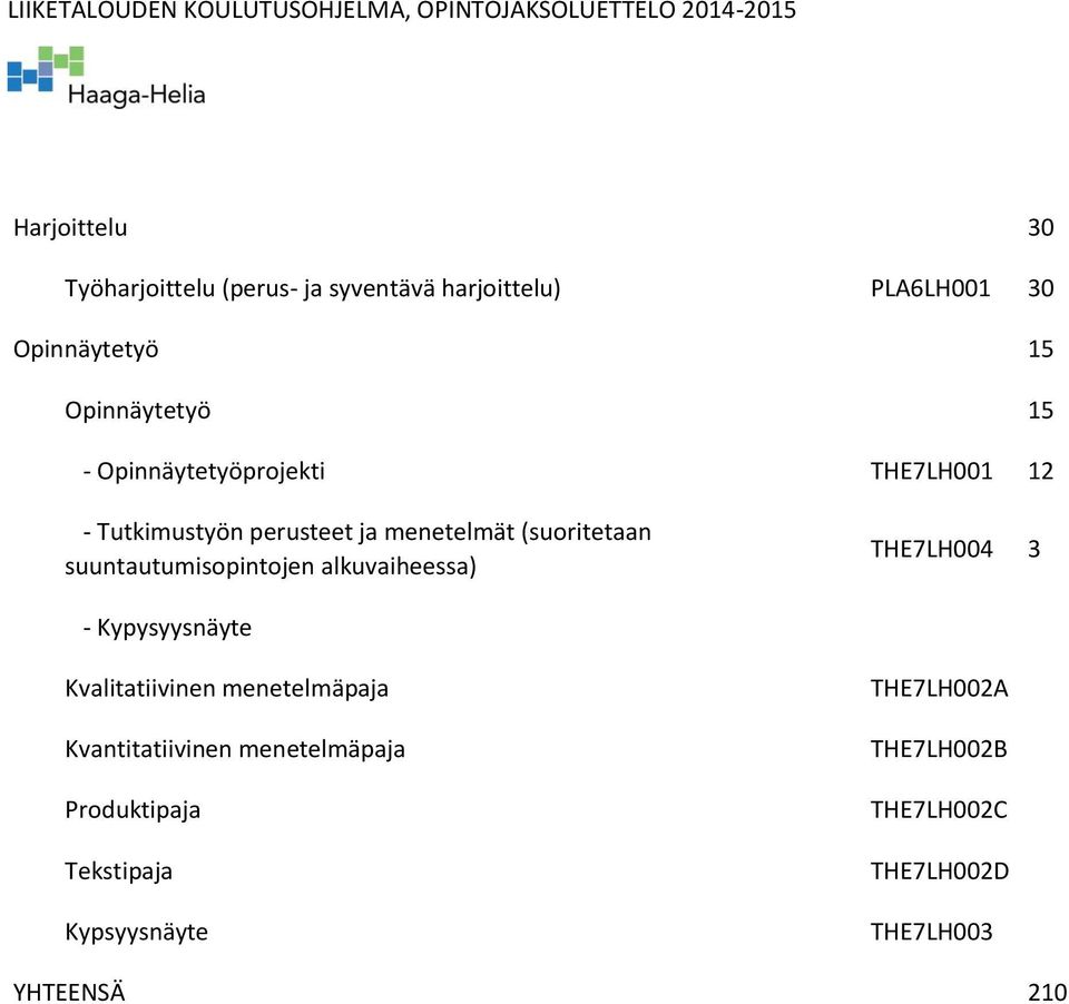 suuntautumisopintojen alkuvaiheessa) THE7LH004 3 - Kypysyysnäyte Kvalitatiivinen menetelmäpaja