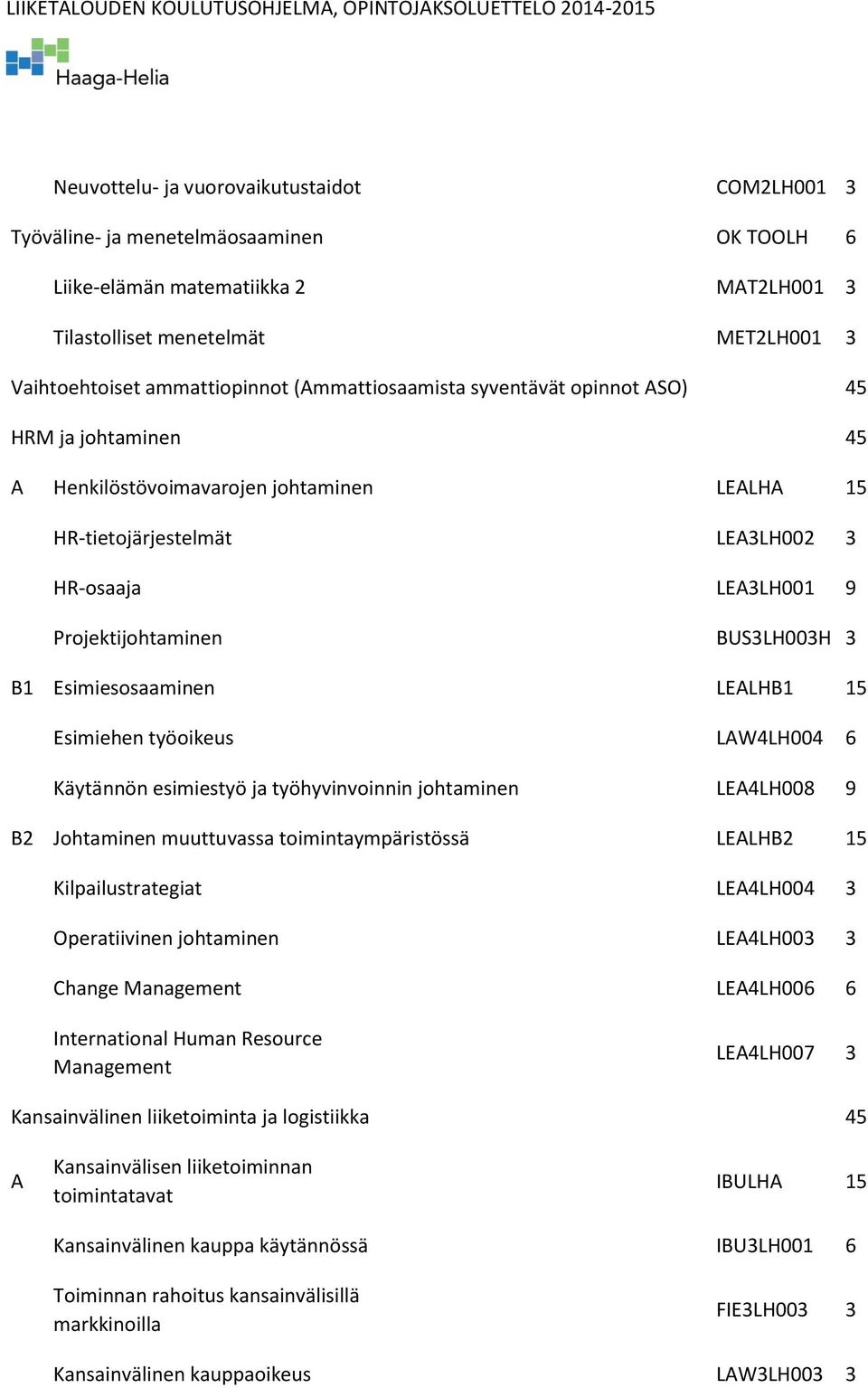 B1 Esimiesosaaminen LEALHB1 15 Esimiehen työoikeus LAW4LH004 6 Käytännön esimiestyö ja työhyvinvoinnin johtaminen LEA4LH008 9 B2 Johtaminen muuttuvassa toimintaympäristössä LEALHB2 15